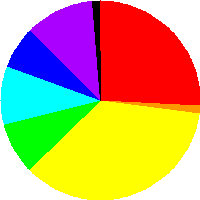 PHPMatsuriアンケート問1