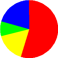 PHPMatsuriアンケート問2