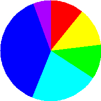 PHPMatsuriアンケート問3